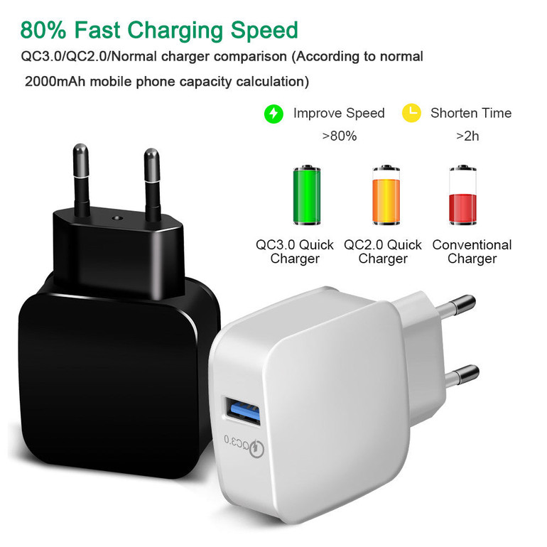 FastChargeStore™ Quick Charge 3.0 Adapter