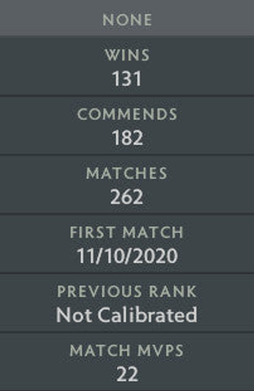 Not Calibrated | MMR : TBD - Behavior : 8342