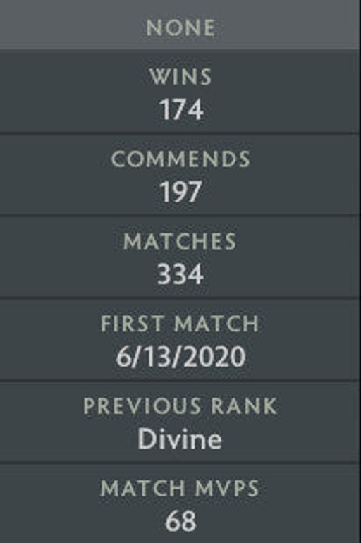 Divine II | MMR : 5010 - Behavior : 9960