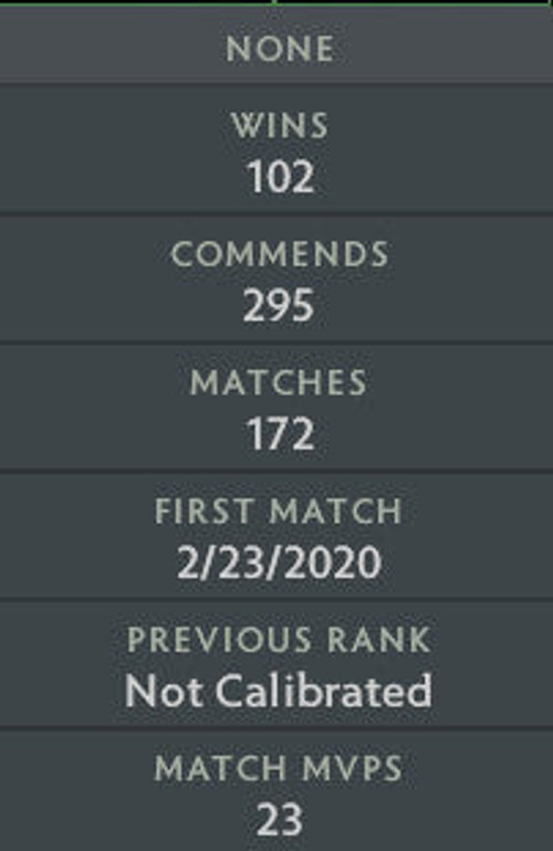 Divine II | MMR : 4950 - Behavior : 10000