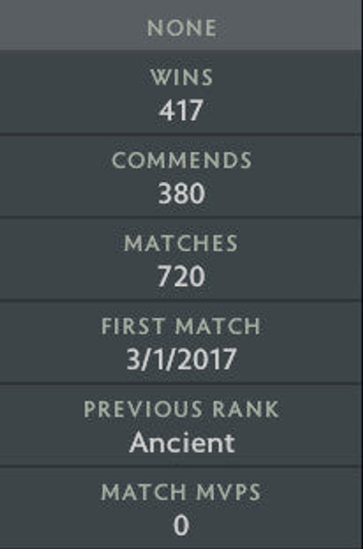 Divine II | MMR : 4850 - Behavior : 9965