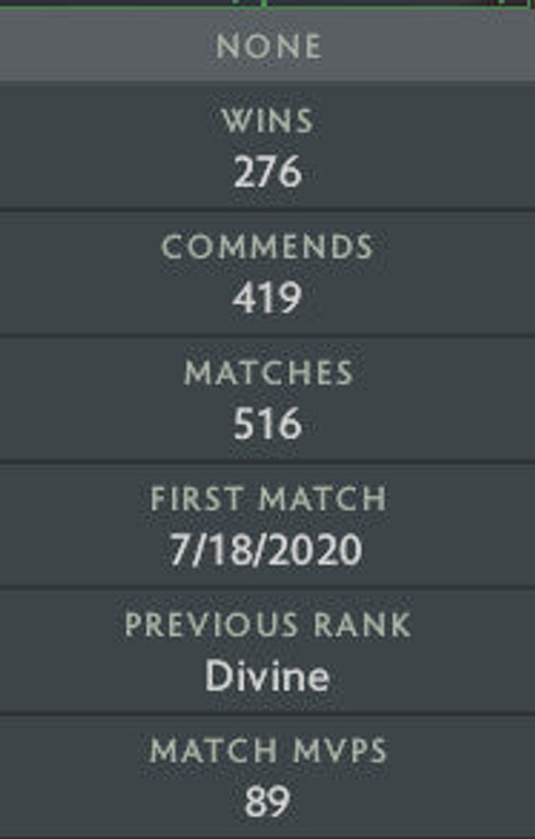 Divine IV | MMR: 5250 - Behavior: 9230
