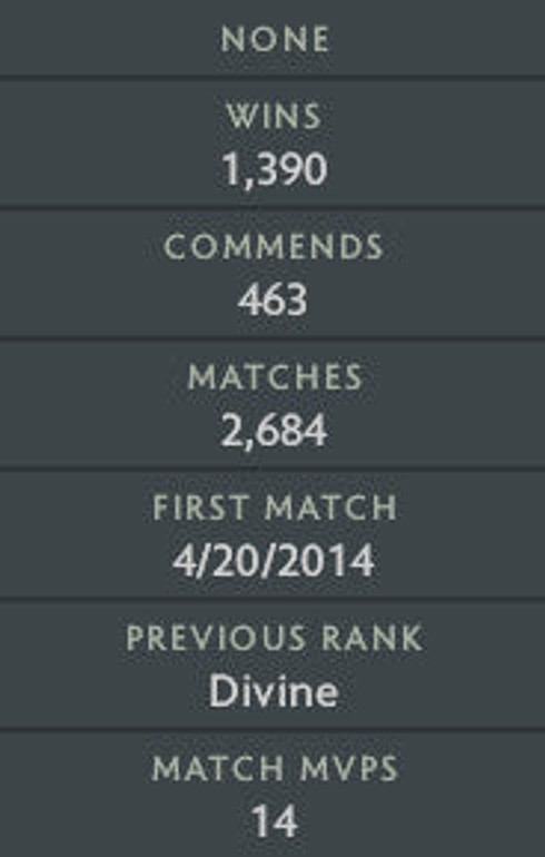 Divine II | MMR : 4950 - Behavior : 8778