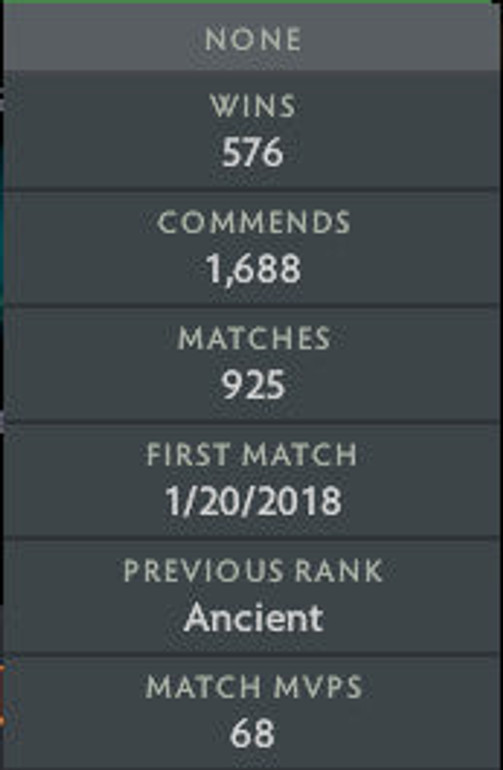 Ancient II | MMR : 4010 - Behavior : 9940