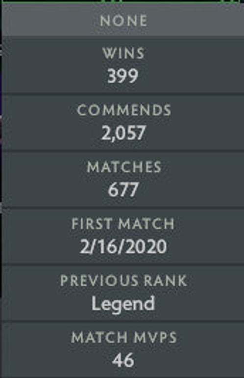 Divine IV | MMR : 5260 - Behavior : 10000