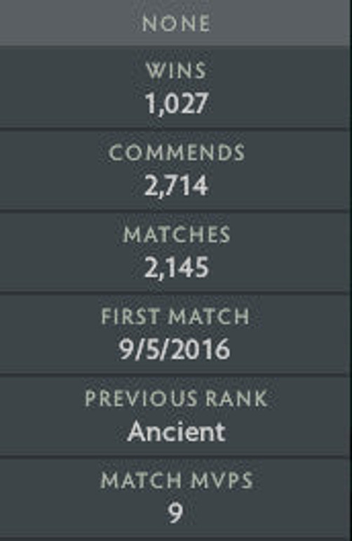 Legend IV | MMR : 3600 - Behavior : 10000