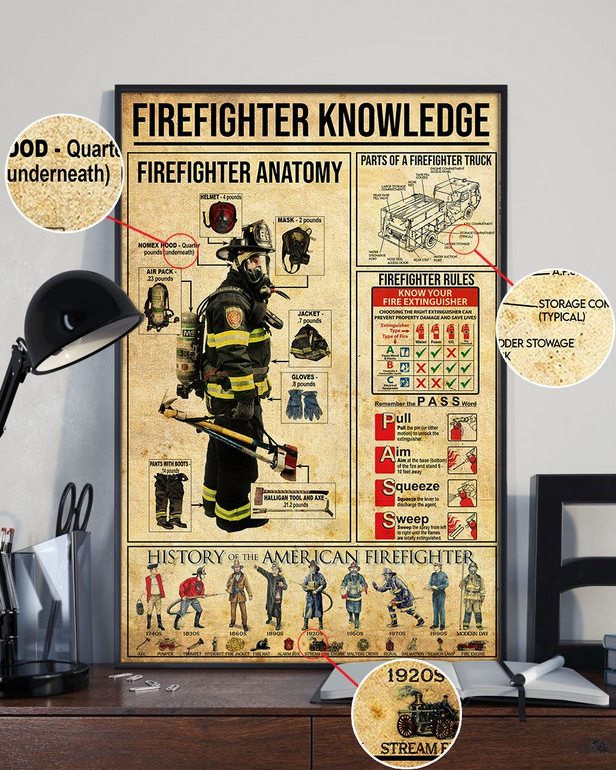 Firefighter Knowledge Poster