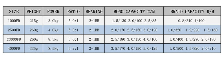 SHIMANO Reel CATANA Fishing spinning reel 2+1BB 1000/2500/3000/4000