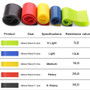 Fitness Resistance Bands