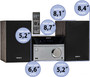 Stereo Sound System for House with Bluetooth