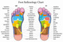 PainRelief™ Reflexology Massage Sandal