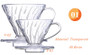 1PC  Free Shipping Espresso coffee machine  V60 Coffee Driper  V-02