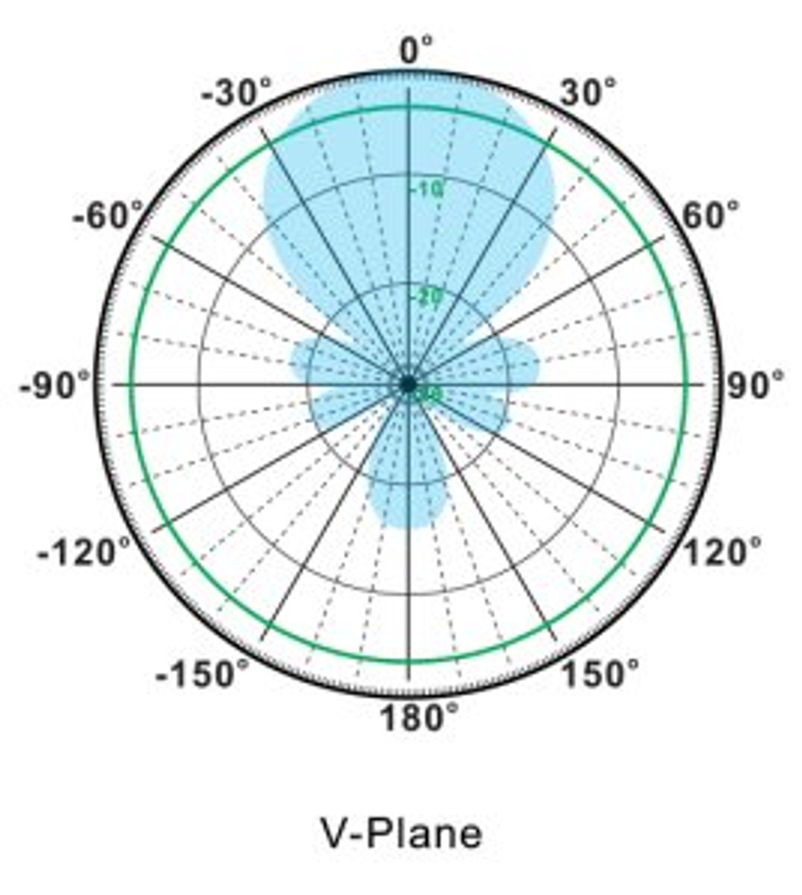 PolarisUSA Yagi Directional Antenna 3G/4G/LTE 9dBi