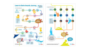 This is the Swim England Water Safety A3 Posters bundle containing both the Water Safety Awards A3 Poster and the Water Safety Code A3 Poster.