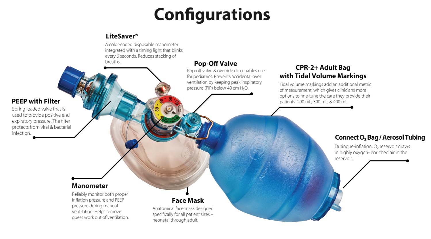 Prehospital Manual Ventilation: An NAEMSP Position Statement and Resource  Document