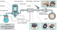 ​Top Signs Your Air Dryer System Needs Replacement: Keep Your Fleet Running Smoothly