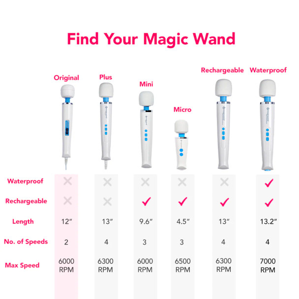 Original Magic Wand