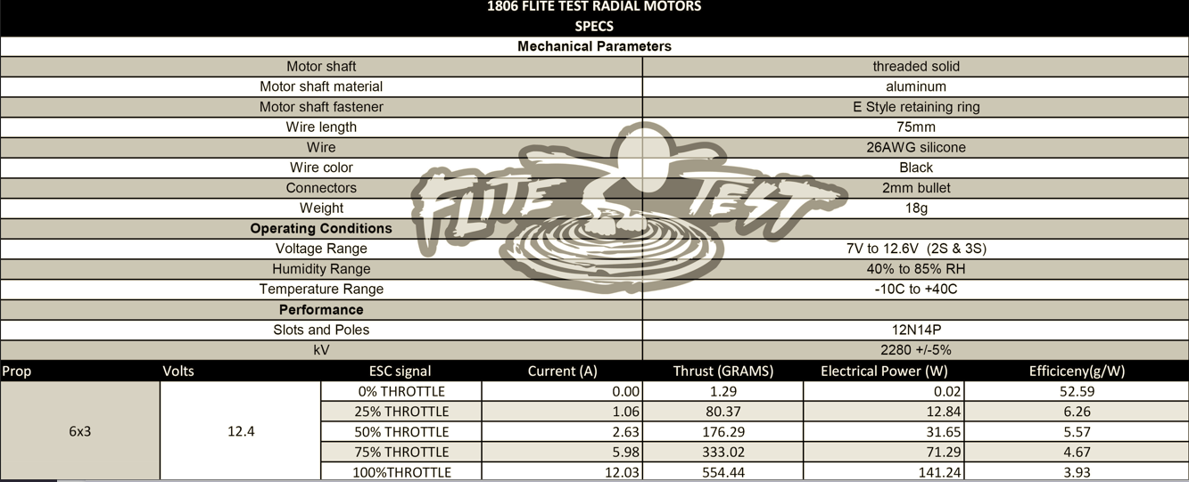FT Power Pack A Twin v.2ElectronicsFlite Test