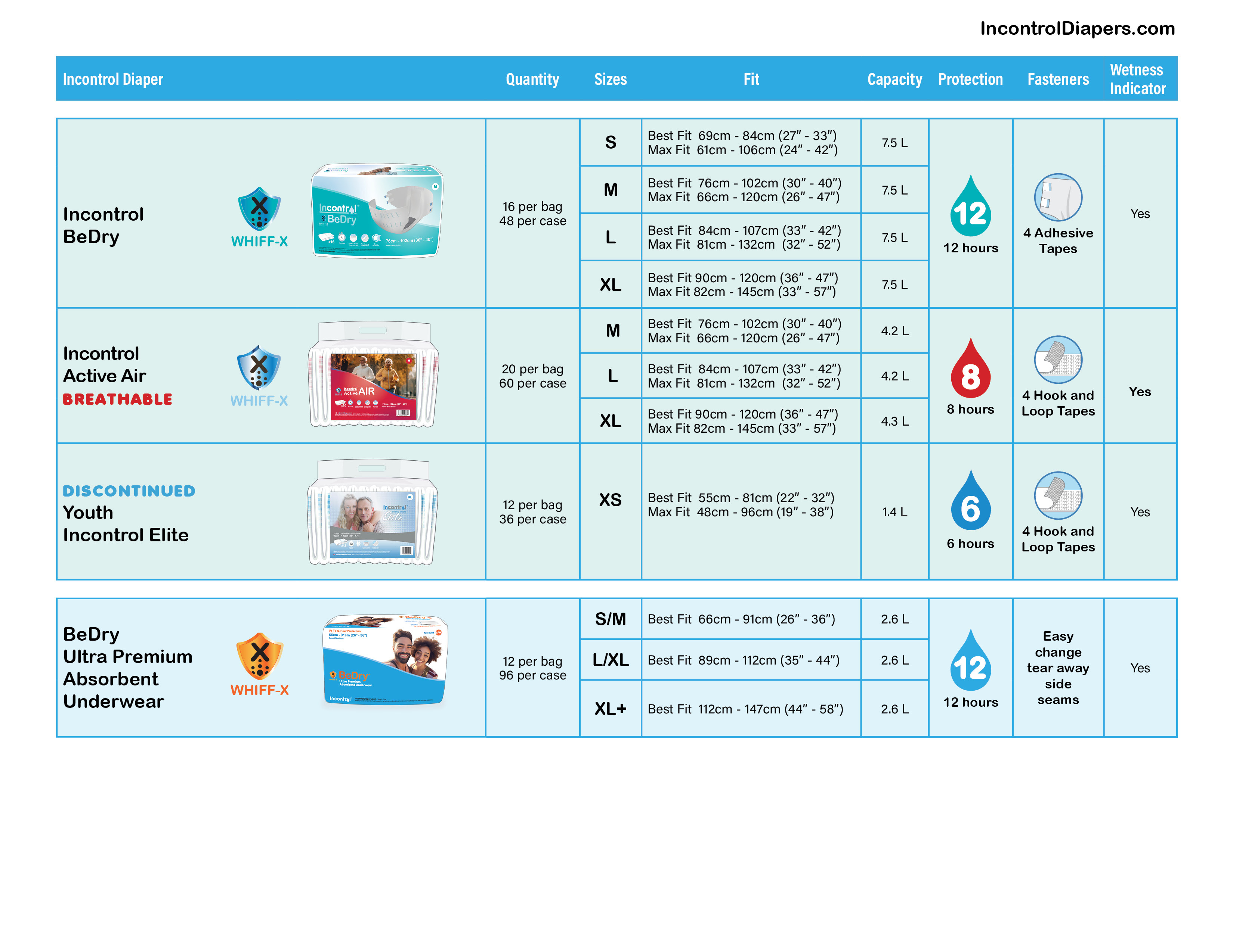 incontrol-diaper-reference-sheet-jan2-2025-2.jpg