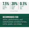 Standlee Premium Western Forage 40 Lb. Premium Smart Beet Pellets 1700-30101-0-0 728103