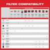 Milwaukee Tool Cartridge Filter, HEPA, 3.75 in W 49-90-1963