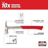 Milwaukee Tool 22 oz Smooth Face Framing Hammer 48-22-9023