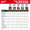 Cut-Resistant Coated Gloves, Cut Level A2 ,Dipped ,Polyurethane ,Smooth ,L 1 PR  48-73-8722