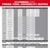 Milwaukee Tool 49-16-2496