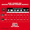 Milwaukee Tool M18 CARRY-ON 3600W-1800W Power Supply (Tool Only) 2845-20