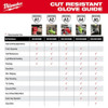 Cut-Resistant Coated Gloves, Cut Level A3 ,Dipped ,Polyurethane ,Smooth ,M 1 PR  48-73-8731
