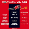 36V M18 Redlithium Handheld Blower, Bare Tool, 45 mph, 600 cfm, Bare Tool  2824-20