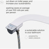 Brondell SimpleSpa Thinline Dual Nozzle Bidet Attachment SS-250 418246