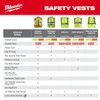 Milwaukee Tool Mesh Safety Vest 48-73-2244