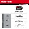 Milwaukee Tool 0818-20