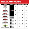 Intrinsically Safe Spot-Flood Headlamp (C I, II, III - D 1)  2004HZL