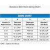 Reliance 20 Gal. Horizontal Pressure Pump Tank PMDH-20 418517