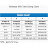 Reliance 20 Gal. Horizontal Pressure Pump Tank PMDH-20 418517