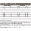 NutriSource 4 Lb. Chicken & Rice Recipe Senior Dog Food 26506 769447