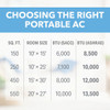 Perfect Aire 12,000 BTU Portable Air Conditioner with Remote Control 3PORT12000-2 515441