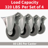 Colson 2 In. Gray TPR Rigid Plate Caster 82245 234082