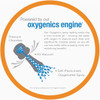 Oxygenics CareSpa 5-Spray 1.8 GPM Handheld Showerhead, Brushed Nickel 92428 400684