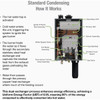 Reliance StandardX3 Condensing 199,000 BTU Natural Gas Tankless Water Heater RTM-199X3-N 429181