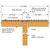 Simpson Strong-Tie 40 Ft. 12 ga Galvanized Steel Coiled Strapping CMST12 125265