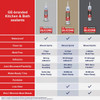 GE Advanced Silicone Kitchen & Bath Sealant, Clear, 10.1  Oz. Cartridge 2812562 790963