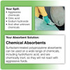 Sorbent Pad, 20 gal, 12 in x 12 in, Harsh Chemicals, Green, Polypropylene  SPCUN1113