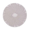 Dickson Circular Chart,4 In,0-100psi,7 Day,PK60 C012