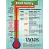Taylor 5" Stem Digital Pocket Thermometer, -40 Degrees to 450 Degrees F 9842