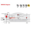 Mighty Mule MM571W 18 Ft. 850 Lb. Heavy-Duty Single Gate Opener Kit MM571W 747883