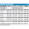 Native Puppy Performance Nutrition 40 Lb. Dry Dog Food 3903 763933