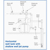 Water Worker 32 Gal. Vertical Pre-Charged Well Pressure Tank HT-32B 417130